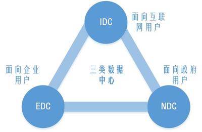 走进新基建(四)数据中心:数字经济时代的“地基”