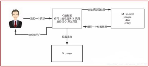 带你玩转springmvc的执行流程